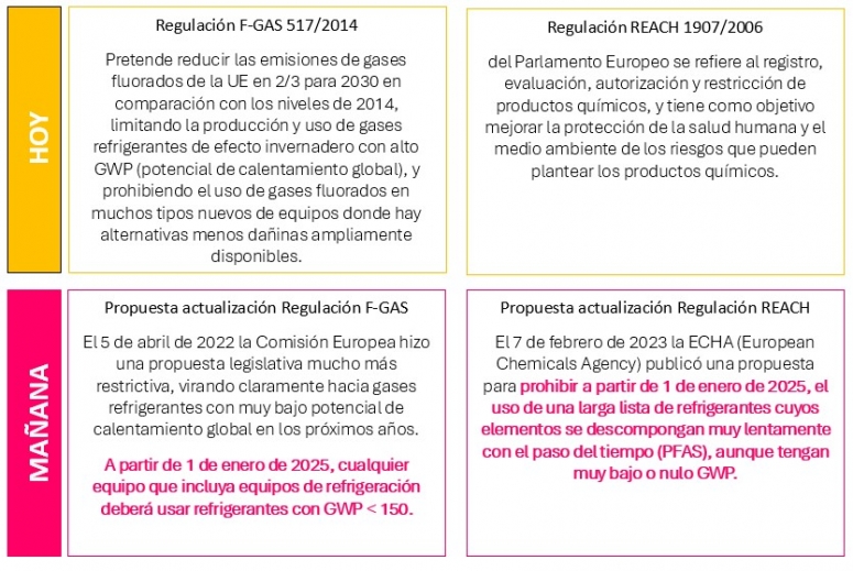 regulación_UE_gases_fluorados
